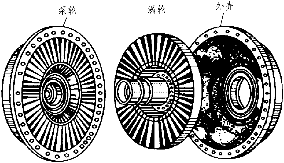 任務(wù)4.2 液力耦合器和液力變矩器